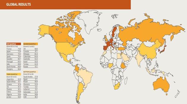 La France, numéro un mondial de la durabilité