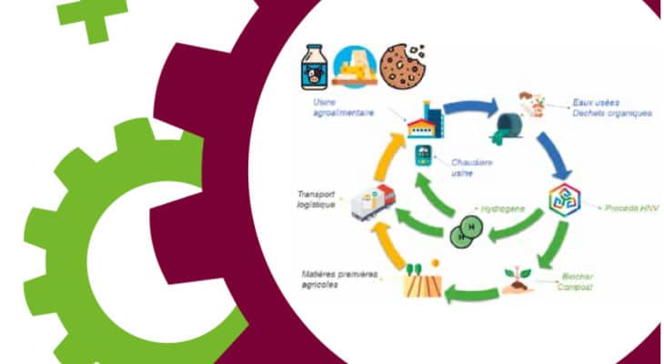 Sobriété et performance autour de l’usine agro du futur