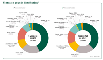 Chartreuses, whisky, rhum : les tendances du marché des spiritueux