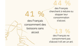 Baromètre du vin sans alcool : Le marché entre dans une nouvelle phase de devéloppement