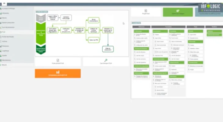 Infologic propose un outil PLM innovant pour la R&D dans l’agroalimentaire